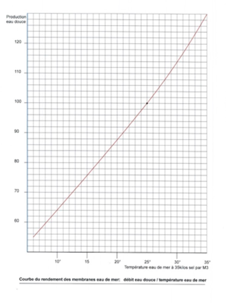 illustration question faq