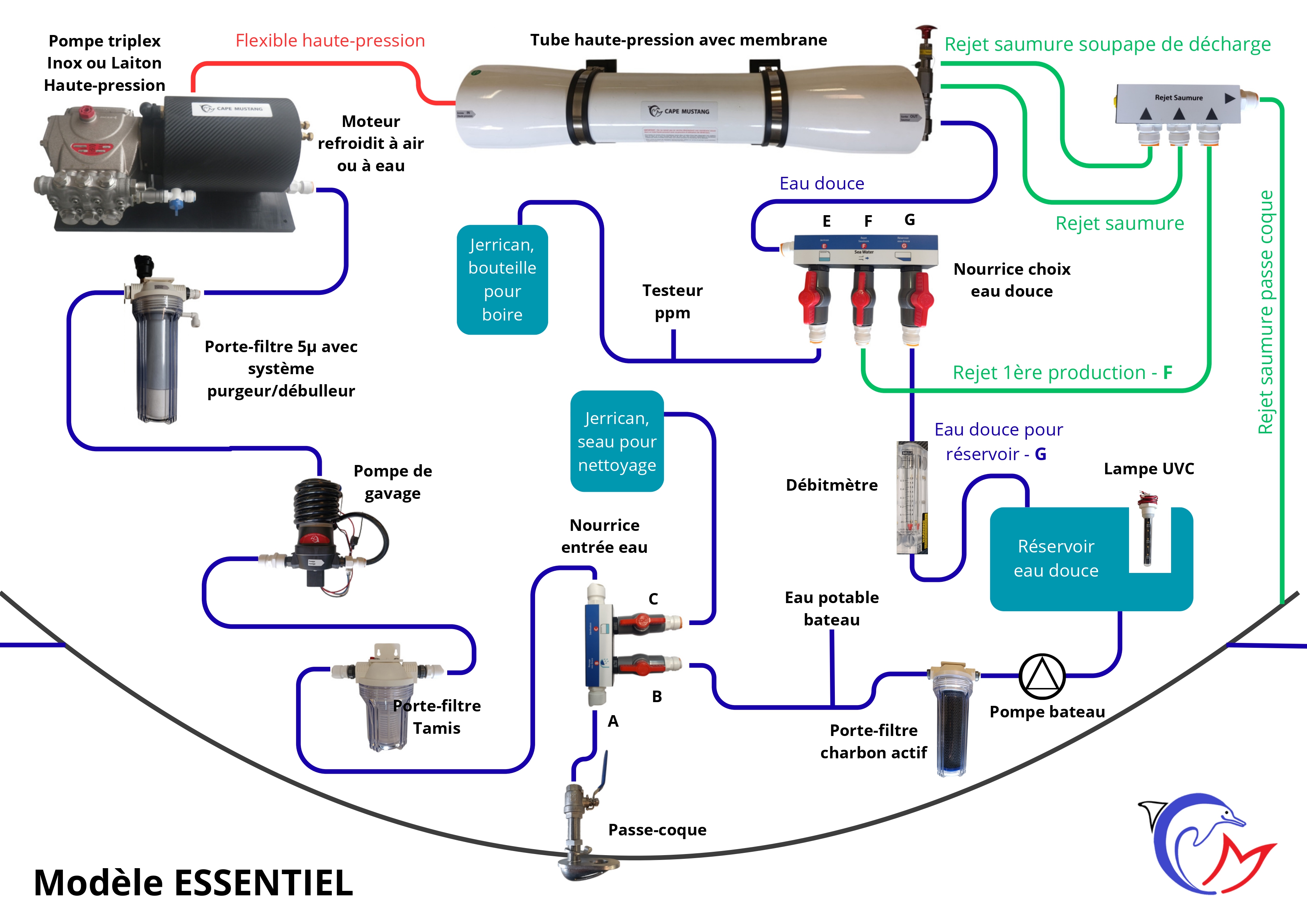schéma de fonctionnement dessalinisateur essentiel