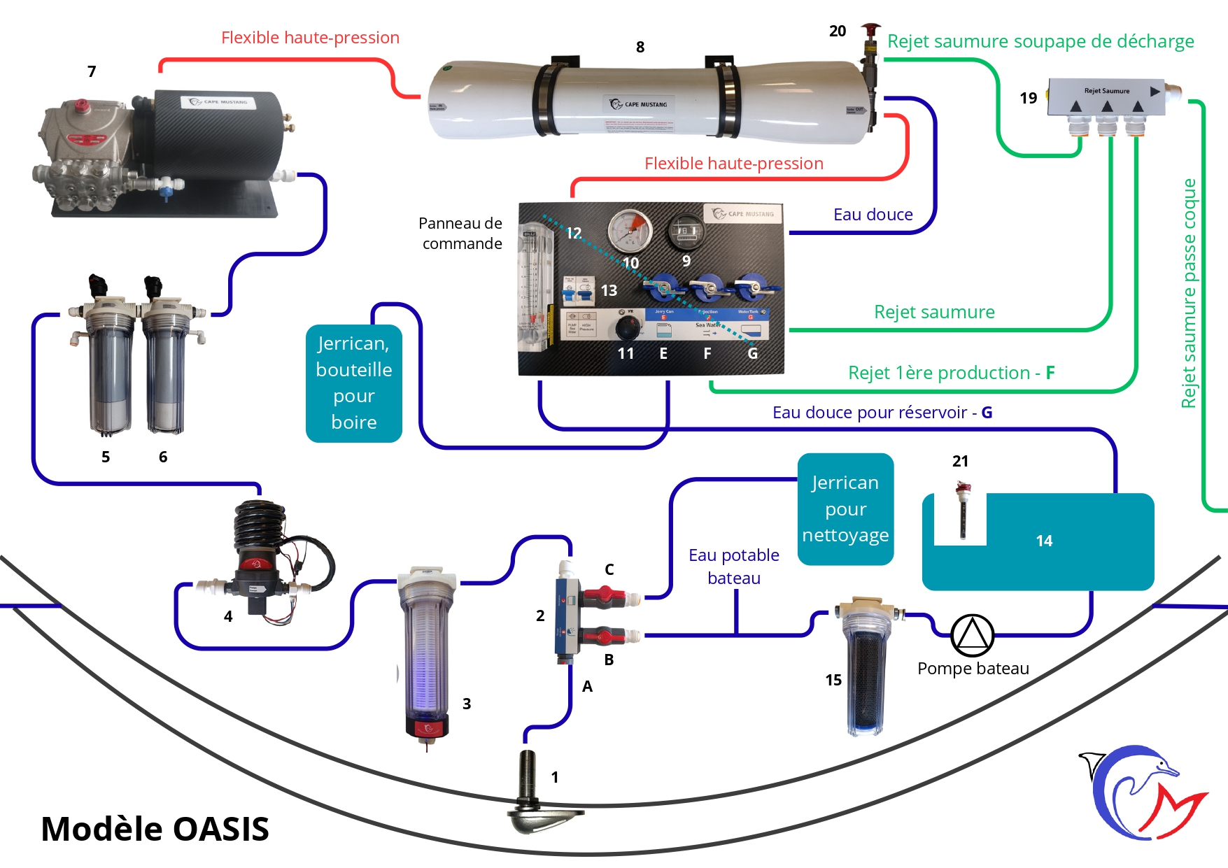 schéma de fonctionnement dessalinisateur essentiel